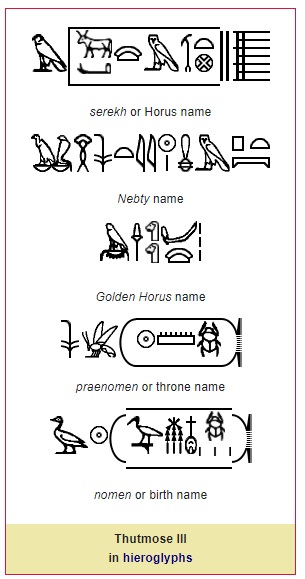 上图:图特摩斯三世的五至尊号(Great Five Names)。古埃及法老的完整的称呼被称为五至尊号,由五个部分组成。这种格式在中王国时期定型,持续使用至托勒密王朝灭亡。图特摩斯三世的五至尊号从上到下分别是: 1、荷鲁斯名(Horus Name):以代表王权保护神荷鲁斯的隼鹰作头衔,名字写在后面的塞拉赫纹章(Serekh)中。 2、涅布提名(Nebty Name):以代表上下埃及两位守护女神的秃鹫和眼镜蛇作头衔。 3、金荷鲁斯名(Horus of Gold):以立在黄金上的隼鹰作头衔,可能代表永恒。 4、王座名(Throne Name or Prenomen):以代表上埃及的树和下埃及的蜜蜂作头衔,名字写在后面的象形茧纹章(Cartouche)中。 5、个人名(Personal Name or Nomen):以「拉之子(Sa-Rê)」作为头衔,象形文字是一只鸭子(与儿子同音)和太阳(象征太阳神拉),法老出生时的名字写在后面的象形茧纹章(Cartouche)中。该头衔从第四王朝开始使用,强调法老是拉神在人间的代表。现代历史学家特别以该尊号加世代名来称呼古埃及法老,所以这个名字最为人熟悉。
